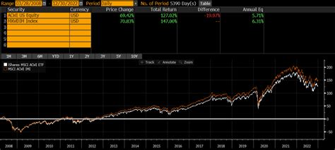 imi 位置|MSCI Investable Market Indexes